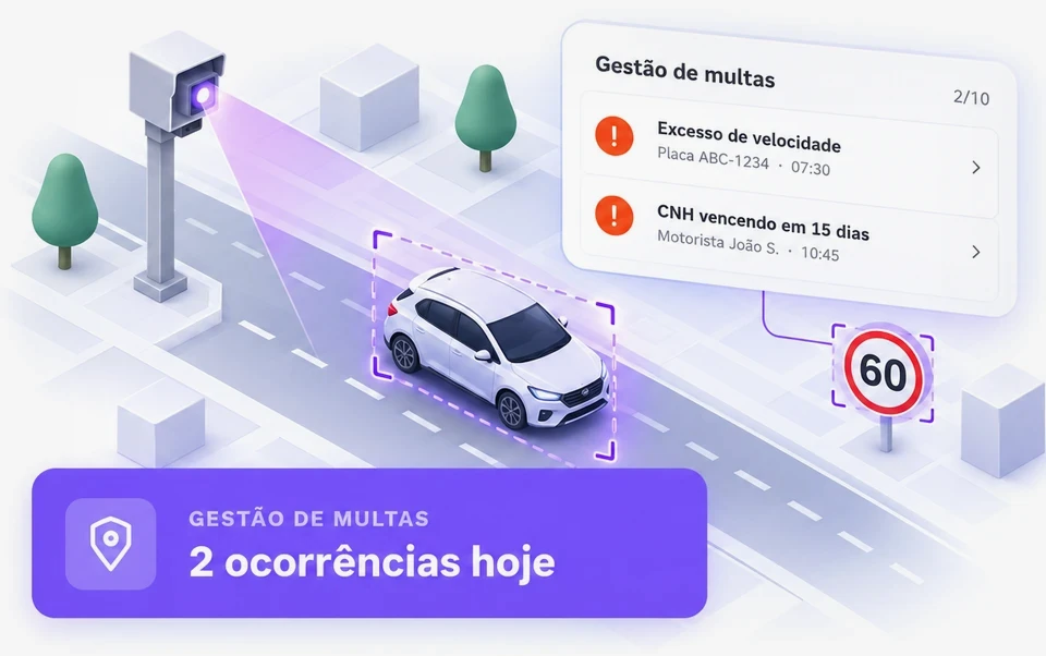 Ilustração isométrica de um carro sob um radar de velocidade, com placa de 60 km/h e card de gestão de multas com 2 ocorrências hoje